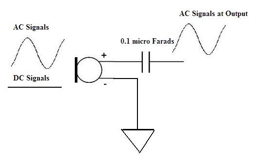 滤波电容器电路可阻止直流并通过交流电