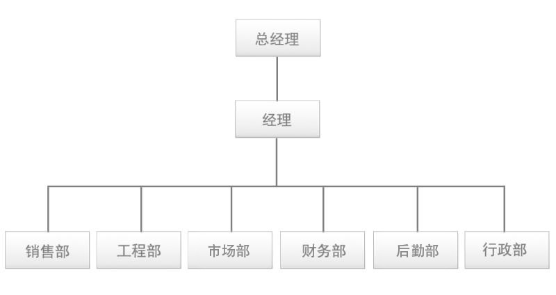 单片机方案提供商-英锐恩公司组织架构图