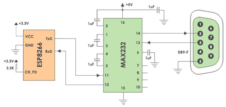 ESP8266与UART接口