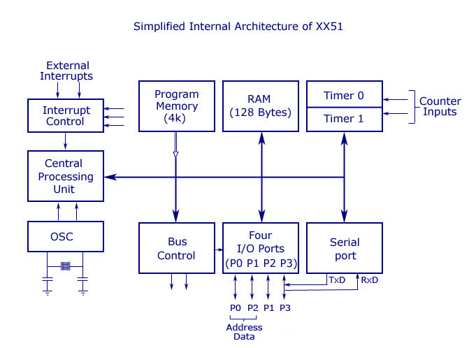 8051-internal-architecture.jpg