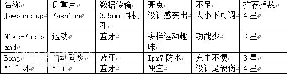 热门手环对比表.jpg