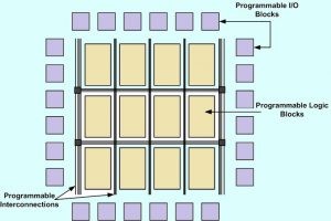 FPGA架构