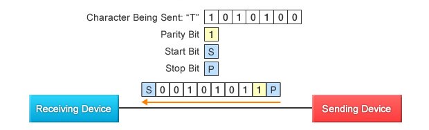 fig2-start-stop-synchronous-en.jpg