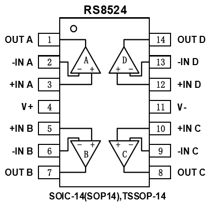 精密运算放大器RS 8524脚位功能定义图 精密运算放大器RS 8524脚位功能定义图