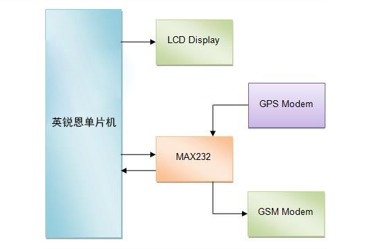 QQ截图20191112113128.png