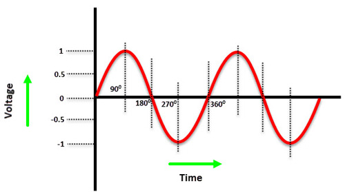 Single-Phase-Supply-Waveform.jpg