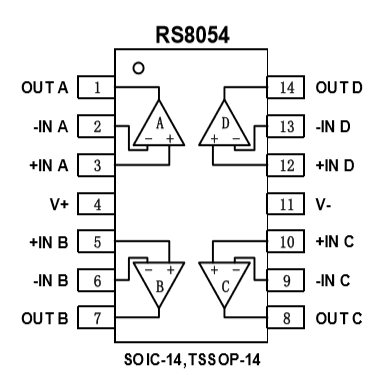 纳安功耗系列运算放大器RS 8054封装脚位功能定义图