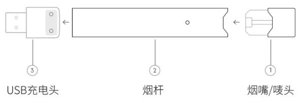 电子烟结构图