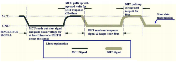 DHT11-communication.png