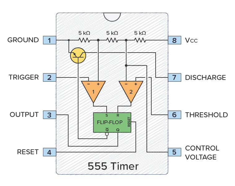 555定时器内部工作原理 单片机入门知识 英锐恩科技 十年mcu方案公司