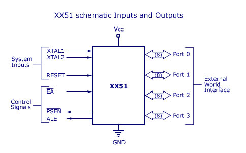 8051-schematic-Inputs-and-Outputs.jpg