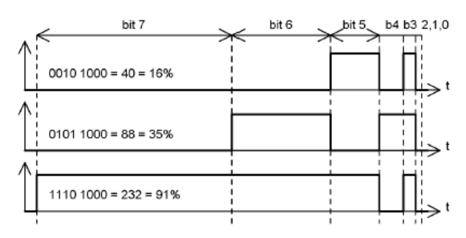 位角调制.png 位角调制.png