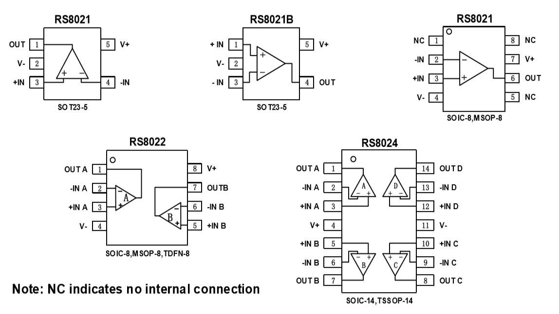 纳安功耗运算放大器RS 8024脚位功能定义图