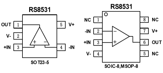精密运算放大器RS 8531封装脚位功能定义图 精密运算放大器RS 8531封装脚位功能定义图