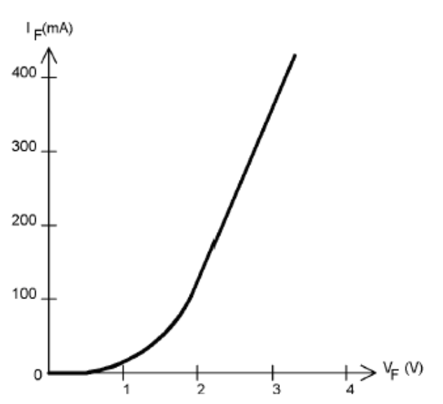 ED的电压与电流关系曲线.png ED的电压与电流关系曲线.png