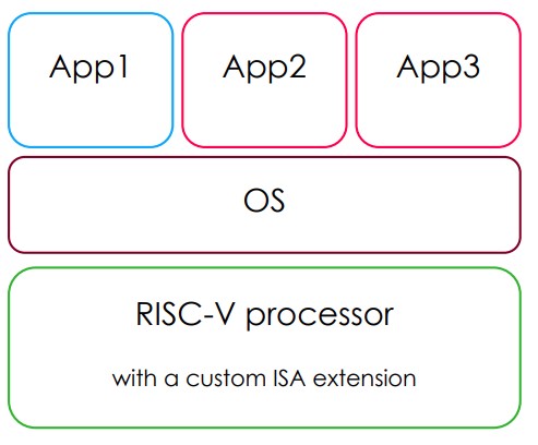 RISC-V-custom-extensions.jpg