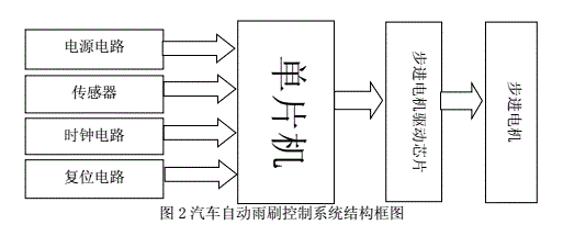 基于兼容PIC12F629单片机的汽车雨刮器