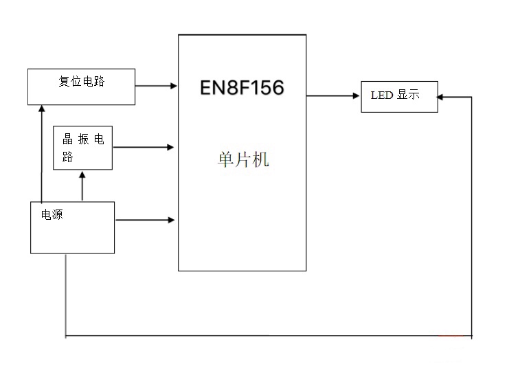 基于EN8F156单片机的跑马灯方案