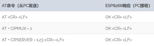 ESP8266指令