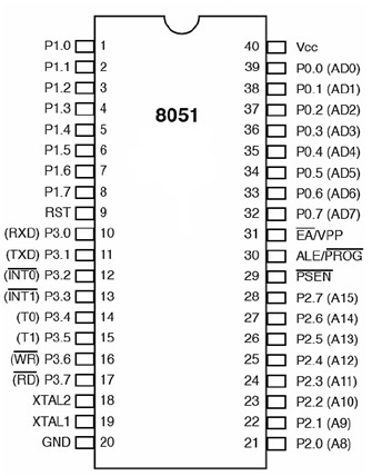 input-output-ports-of-8051-microcontroller.jpg