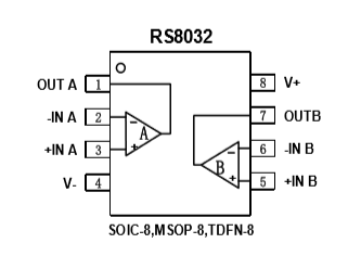 纳安功耗系列运算放大器RS 8032脚位功能定义图