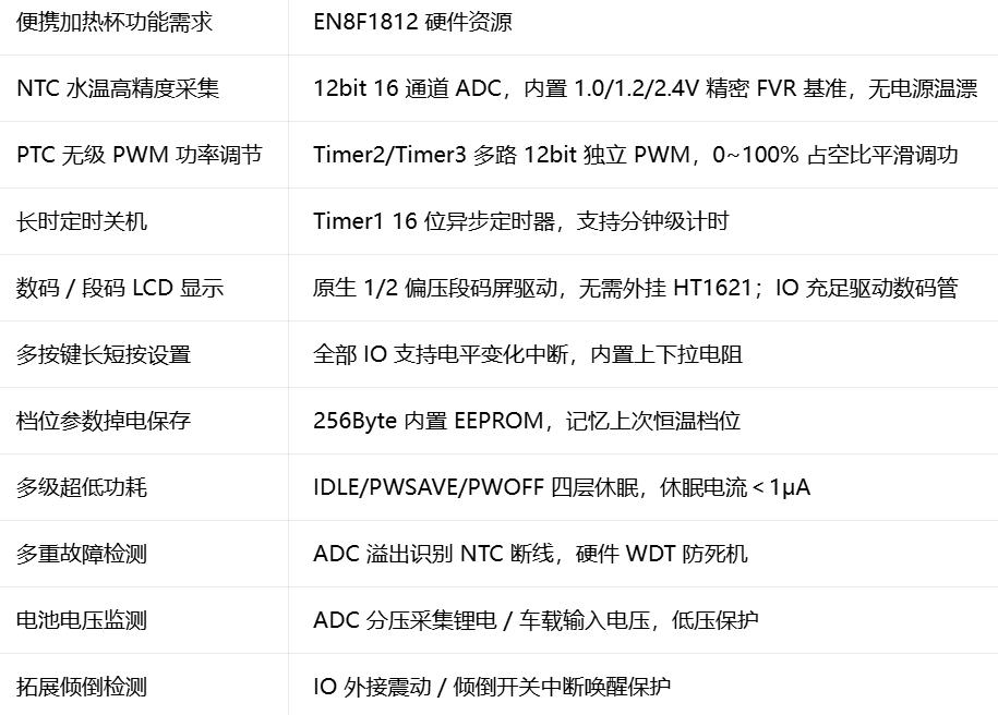 便携加热杯方案