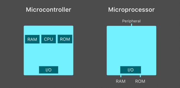 microcontroller-microprocessor.png