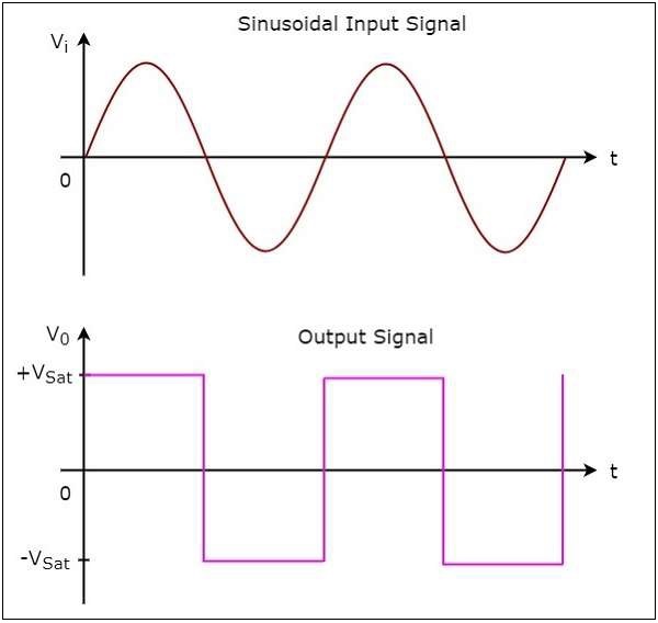 sinusoidal_output_signal.jpg