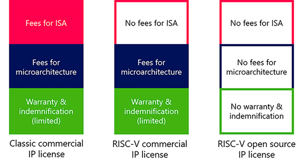 Open-Source-Vs-Commercial-RISC-V-Licensing-Models.png