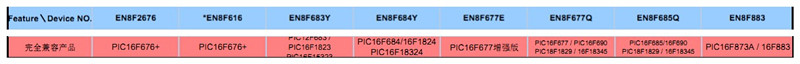 国产版PIC单片机与PIC单片机兼容型号对应表