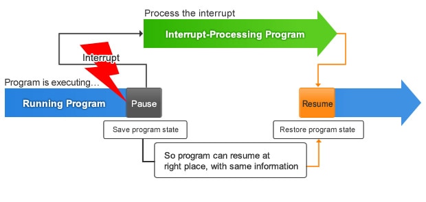 fig2-interrupt-processing-flow-en.jpg