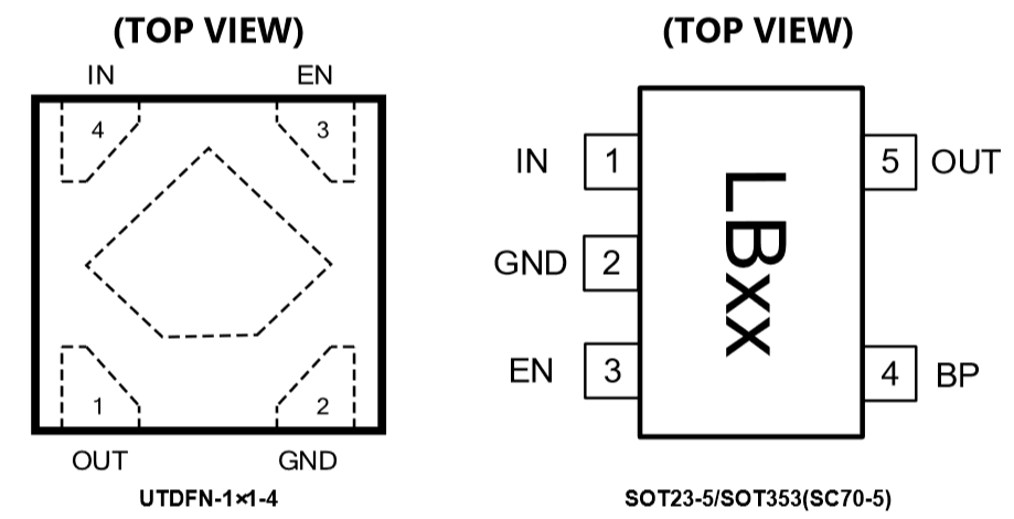 LDO线性稳压器RS 3236封装脚位定义图