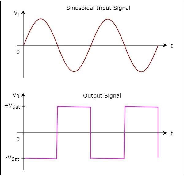 sinusoidal_input_signal.jpg