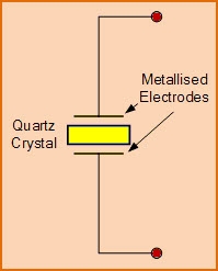 石英晶体振荡器电路图