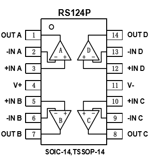 低失调电压运算放大器RS 124P封装脚位功能定义图