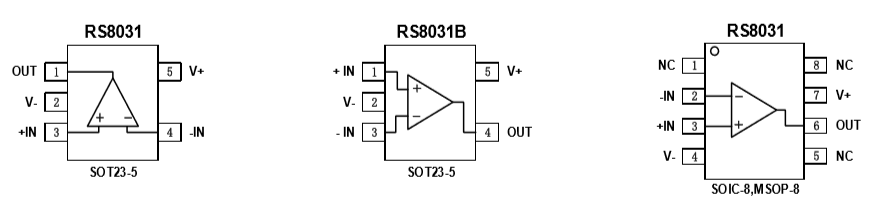 纳安功耗运算放大器RS8031脚位功能定义图