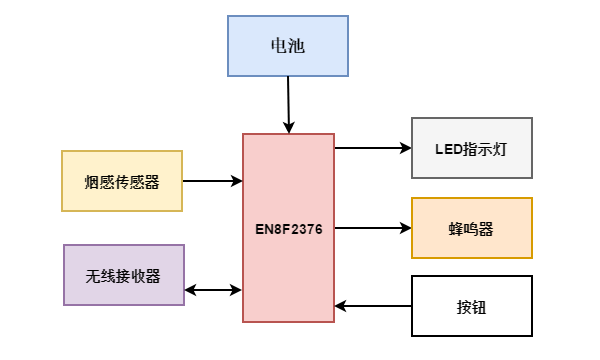 单片机方案原理图.