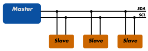 i2c-diagram.png