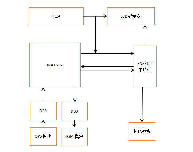 GPS方案原理图.