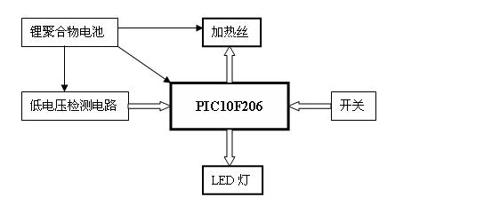 智能电子香烟单片机方案原理图