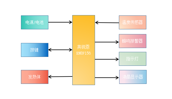 直发器原理图.png